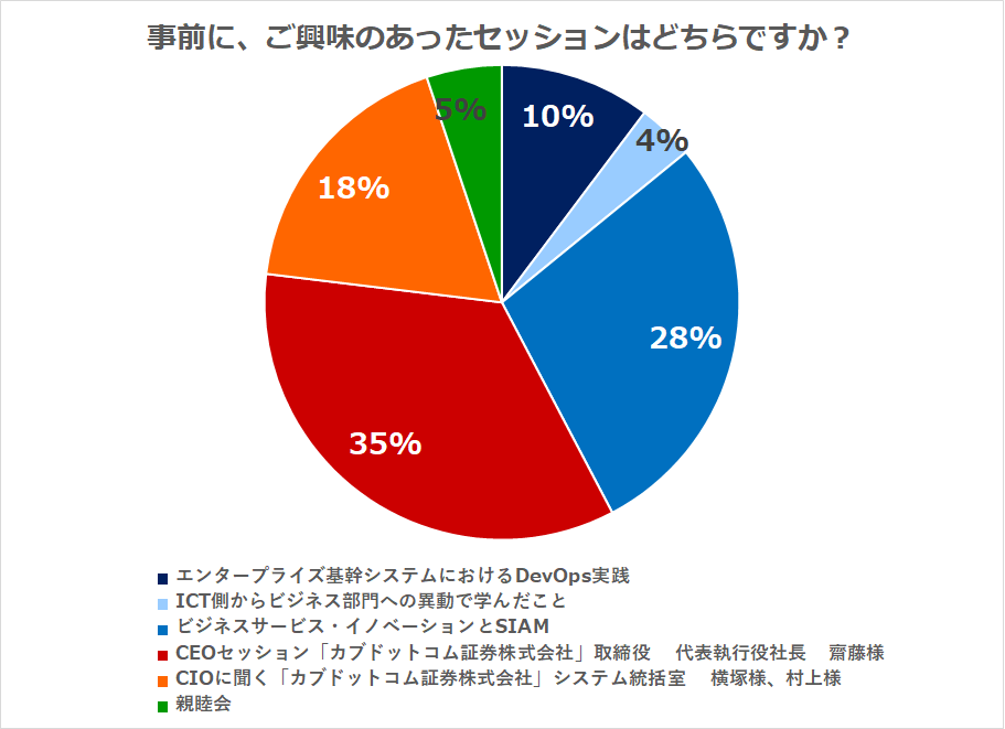 2018デジタル時代の「サービスマネジメント上位資格者の会」ご報告