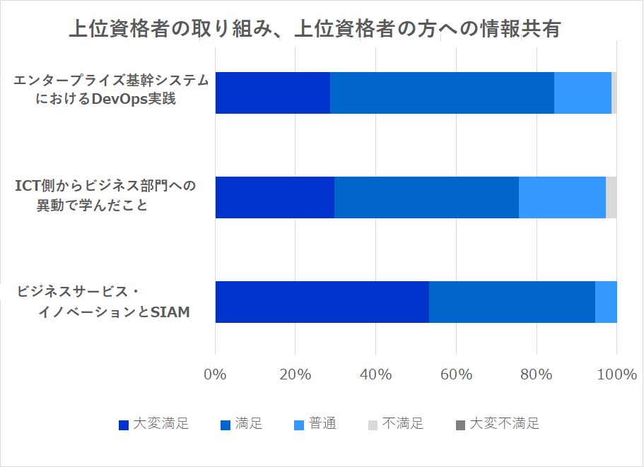 2018デジタル時代の「サービスマネジメント上位資格者の会」ご報告