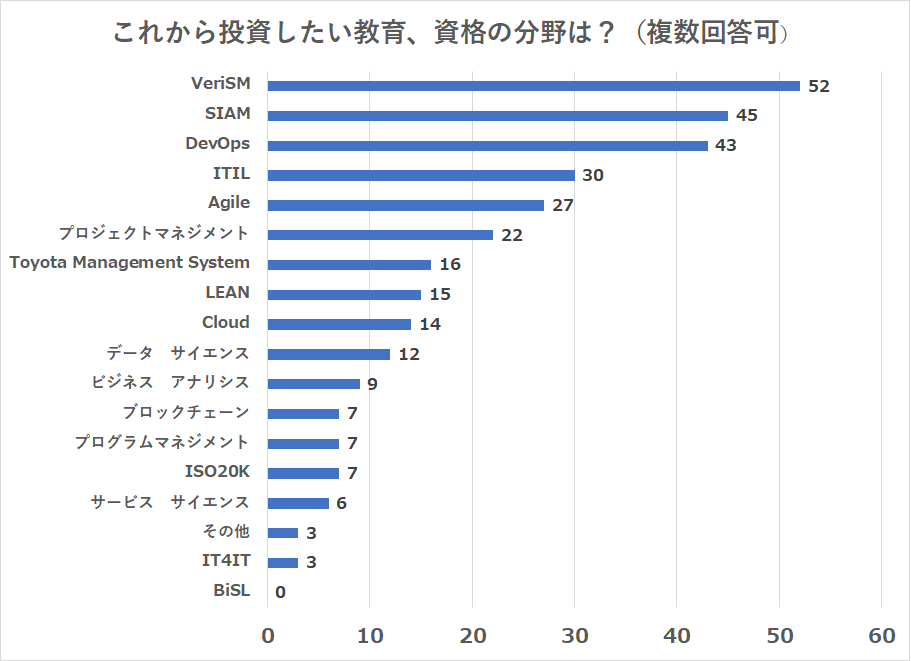 2018デジタル時代の「サービスマネジメント上位資格者の会」ご報告