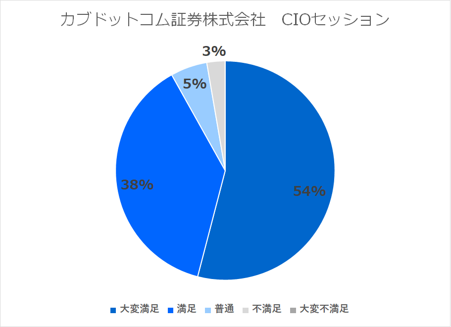 2018デジタル時代の「サービスマネジメント上位資格者の会」ご報告