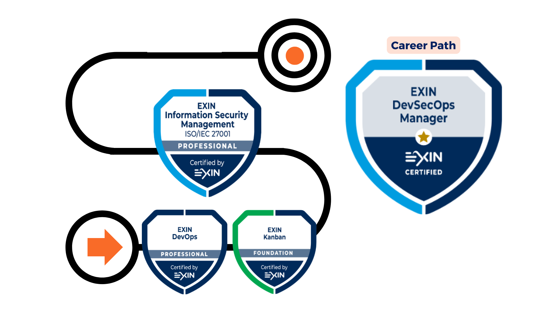 DevSecOps Manager career path