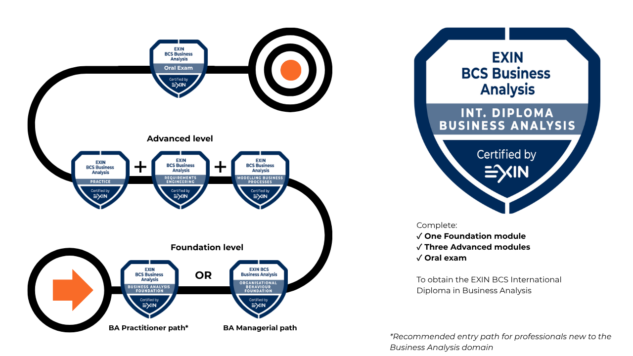 EXIN BCS International Diploma in Business Analysis