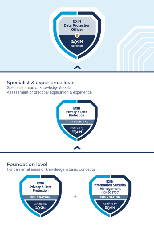 EXIN Career Path data protection officer visual