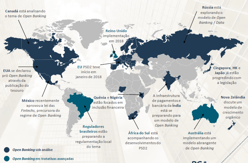 Open Banking no mundo