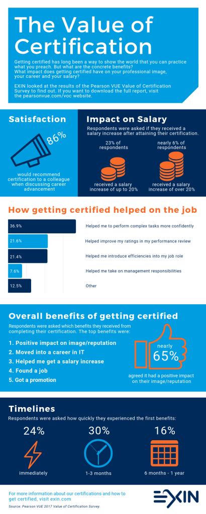 white and blue infographic the value of certification