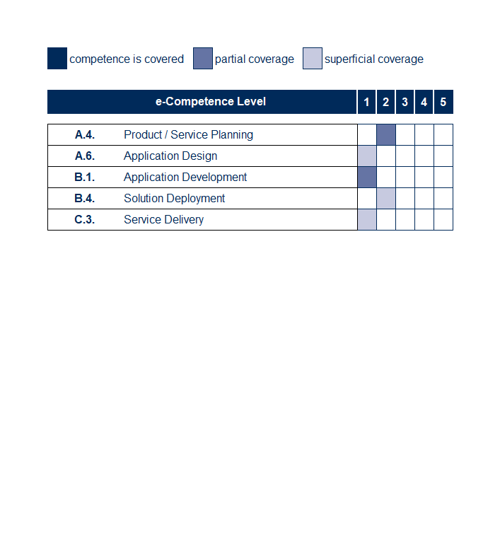 Exin Devops Foundation Exin