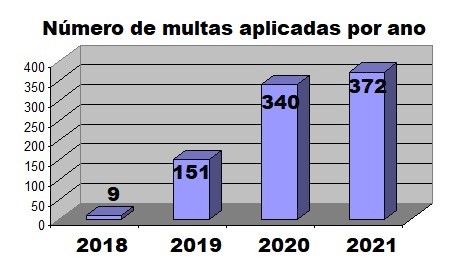 purple graphs