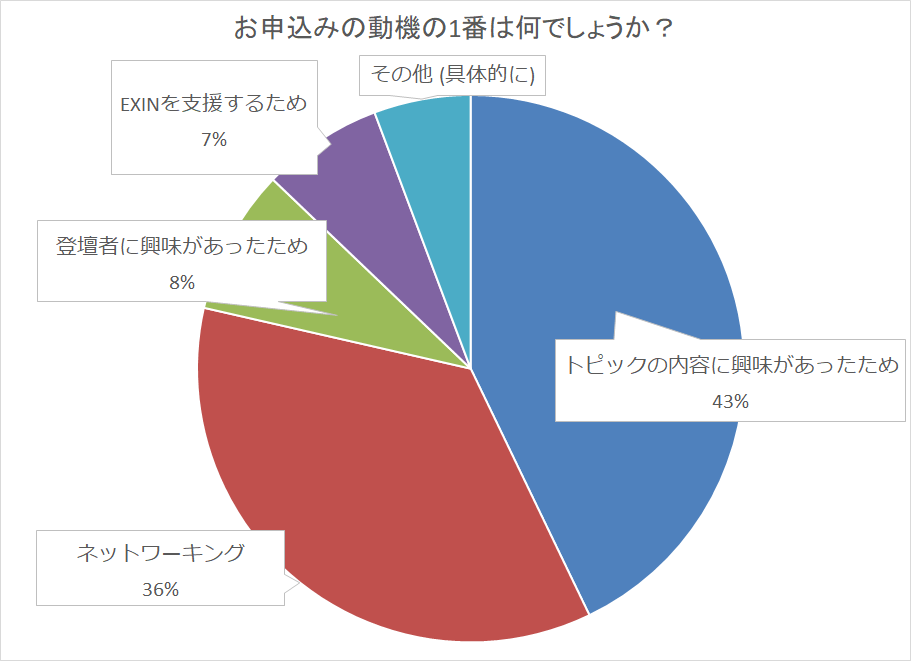 2019デジタル時代の「サービスマネジメント上位資格者の会」ご報告