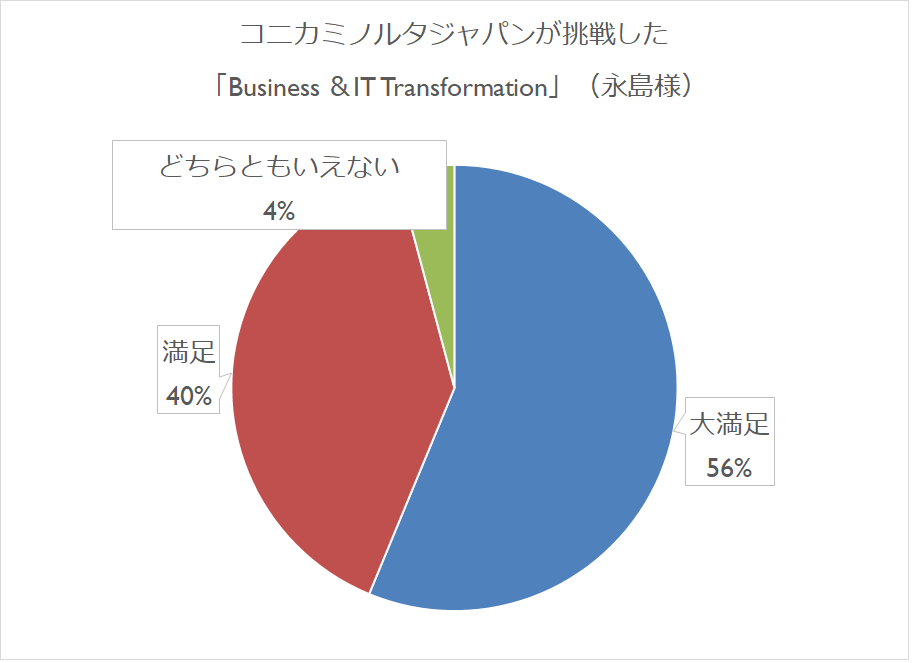 2019デジタル時代の「サービスマネジメント上位資格者の会」ご報告