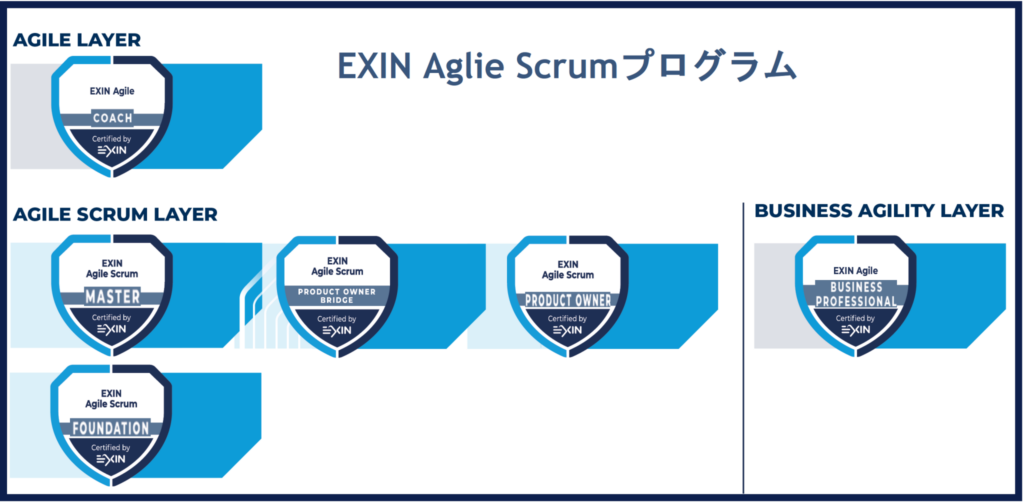 EXIN Program Visual Agile Scrum