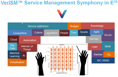 VeriSM™ –uma grata surpresa!