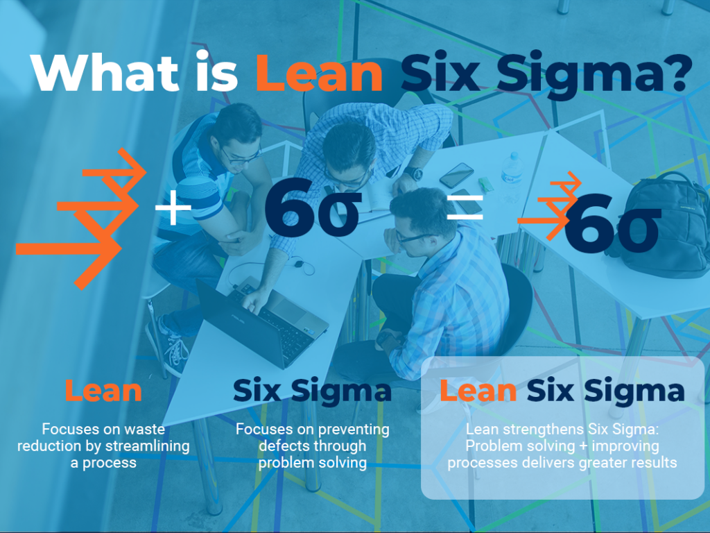 EXIN and lean six sigma for program page