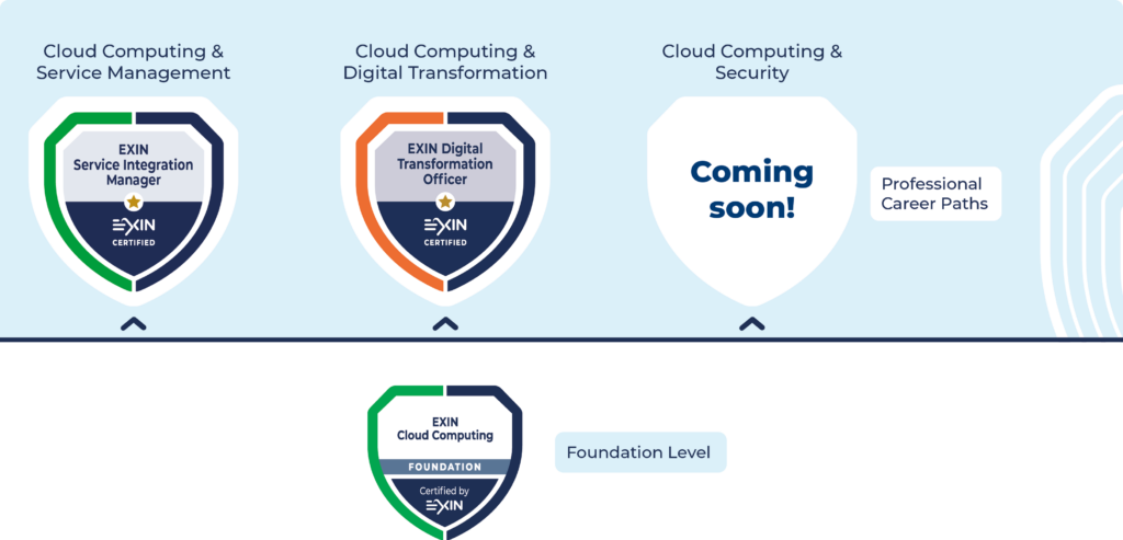 EXIN cloud coming soon for landing page