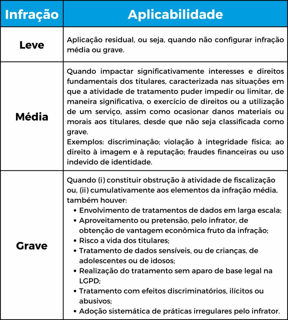 Os parâmetros de gradação das medidas sancionatórias