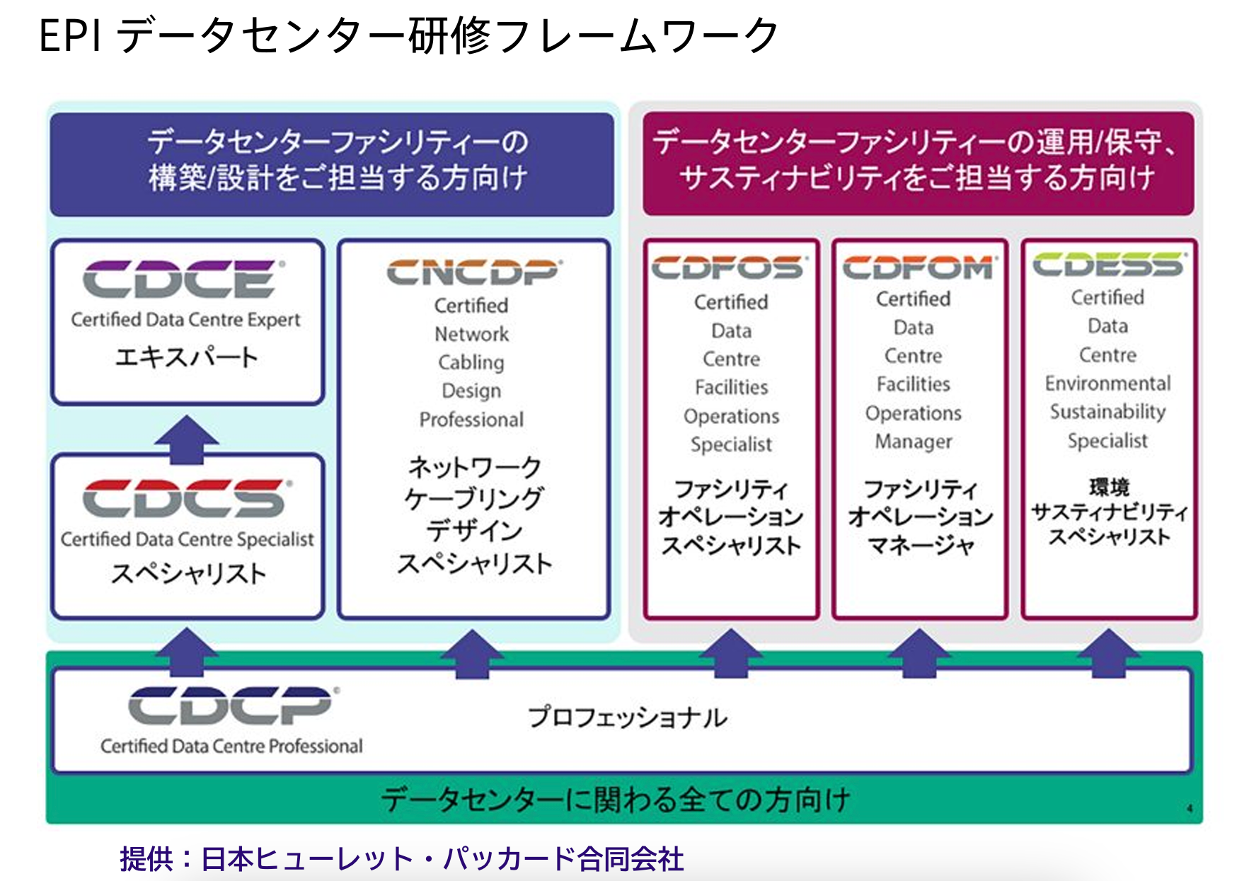 HPEDC.png