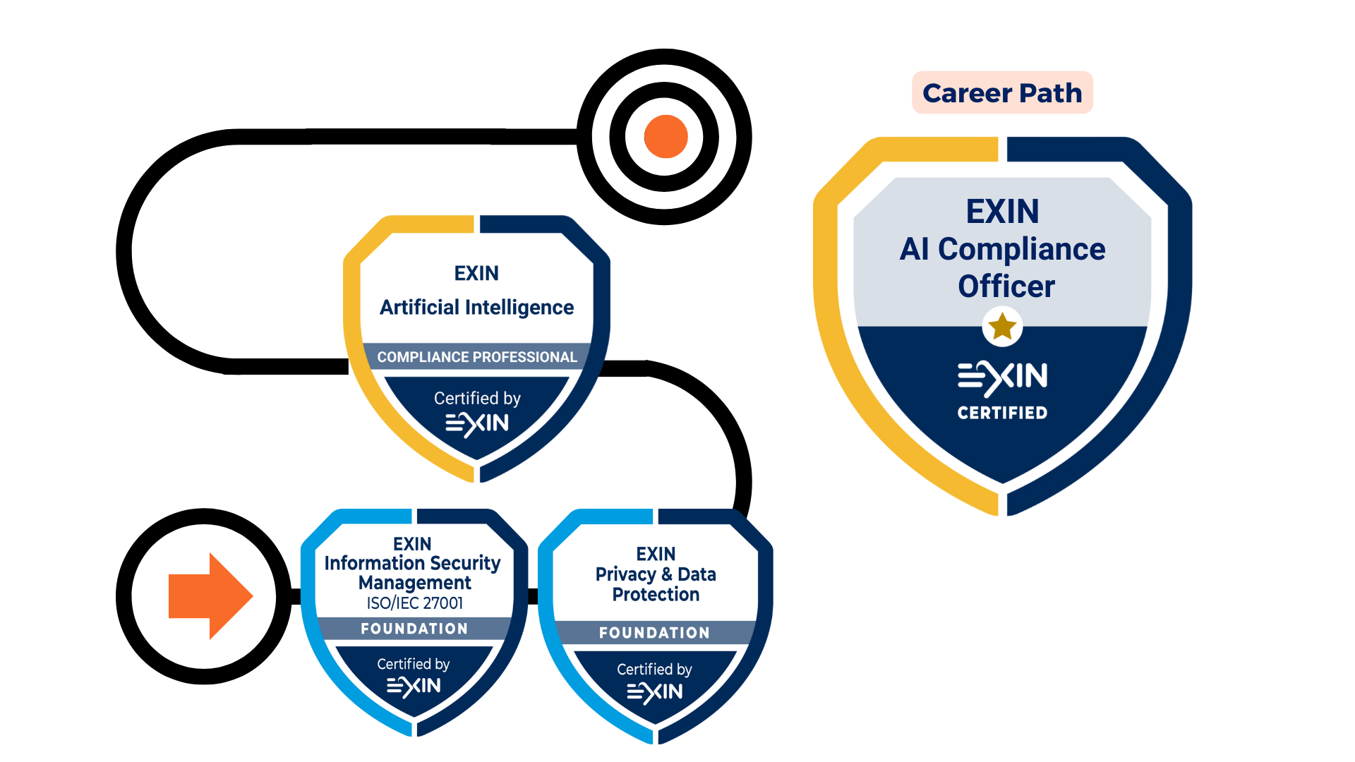AI Compliance Officer Career Path