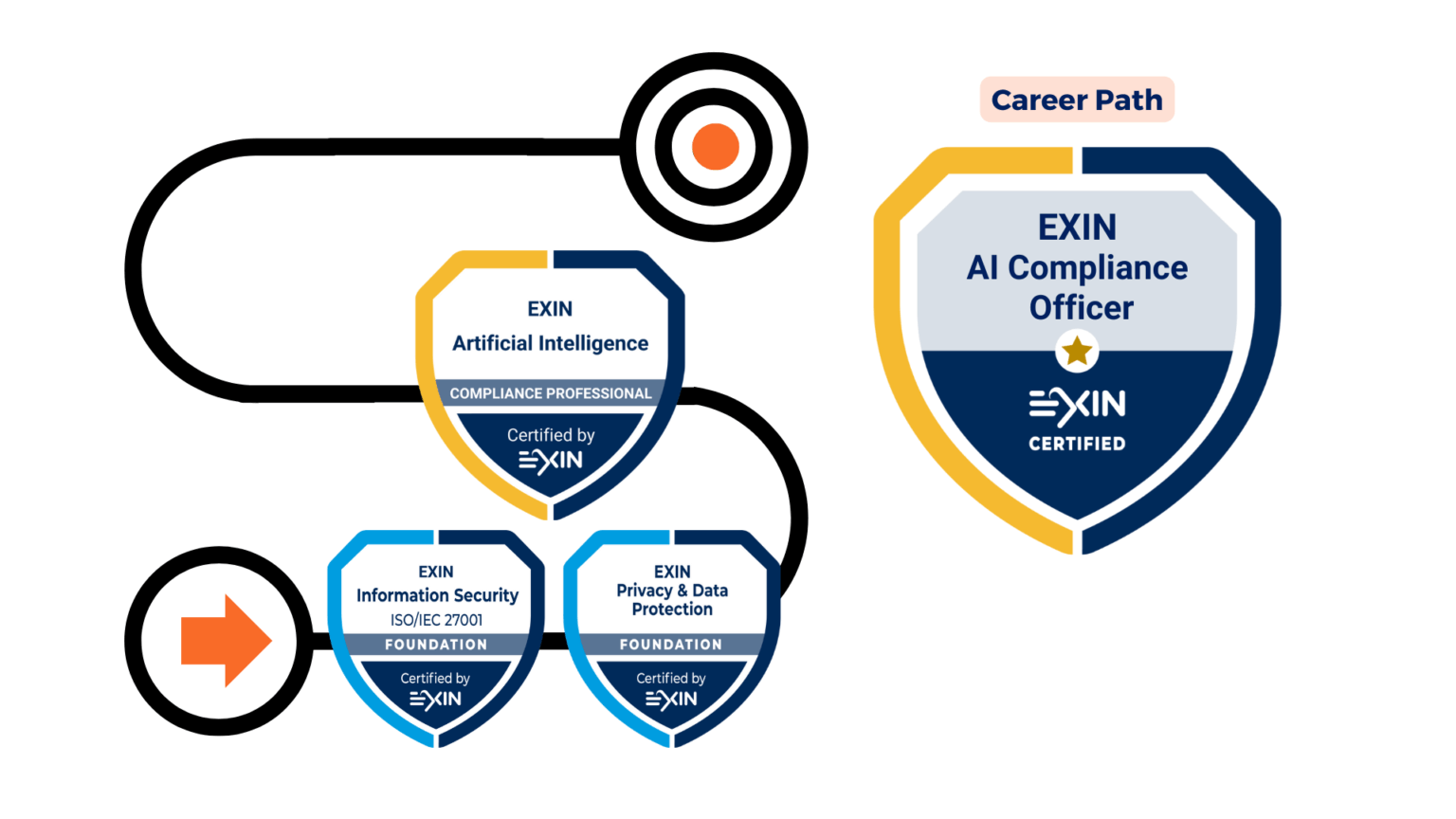 EXIN Artificial Intelligence Compliance Officer - EXIN