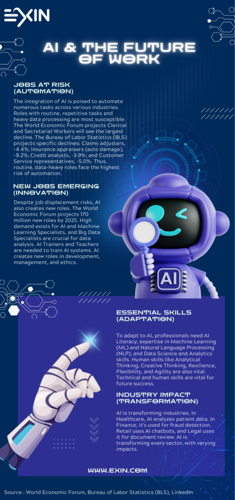 The Impact of AI on the Future Job Market