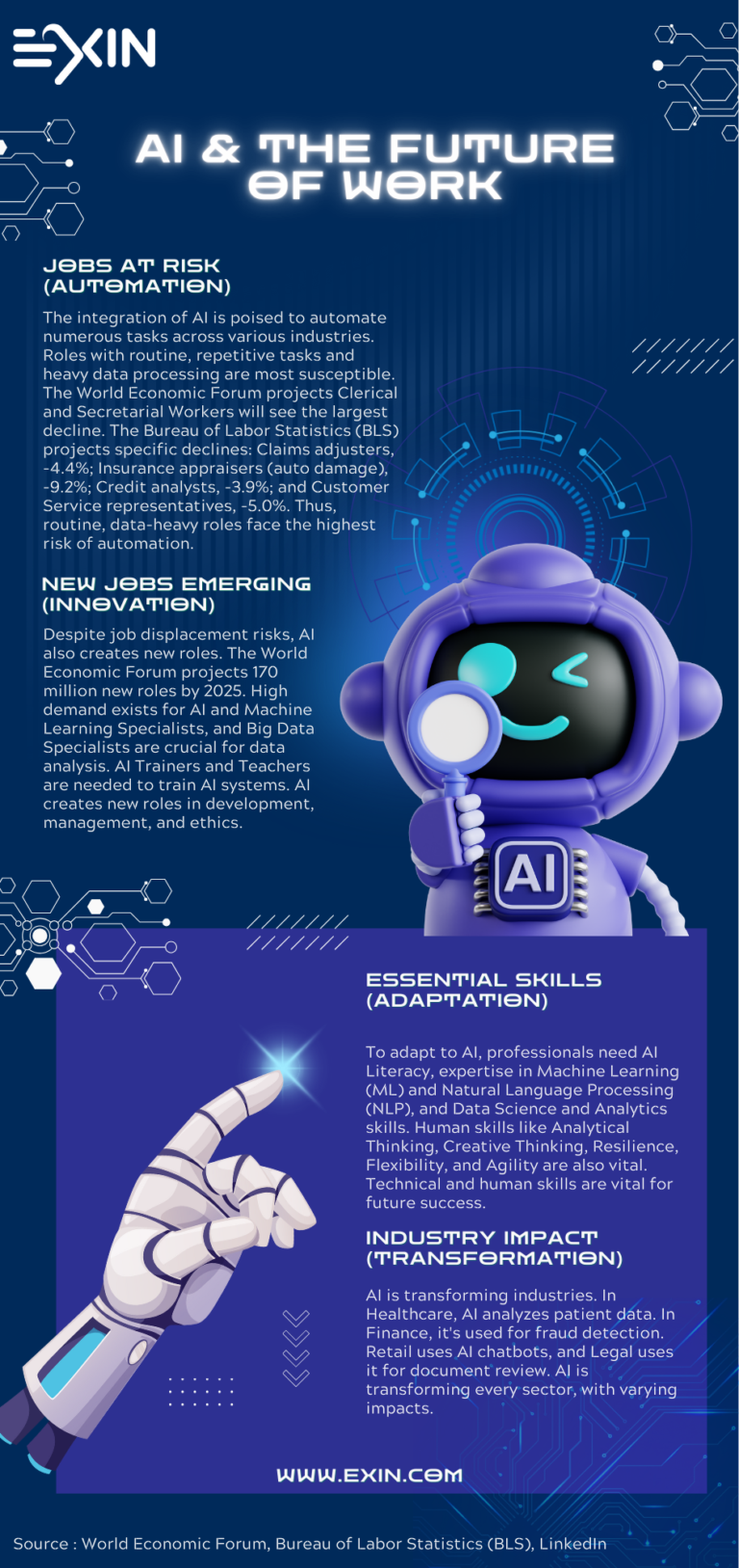 The Powerful Impact of AI on the 2025 Job Market