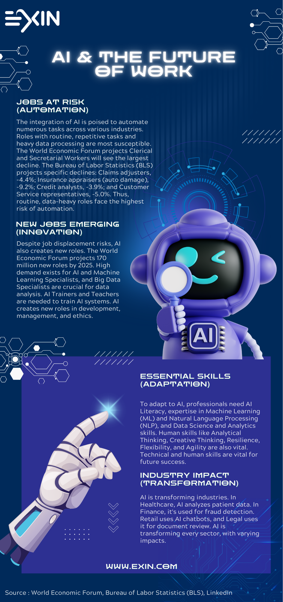 The Powerful Impact of AI on the 2025 Job Market