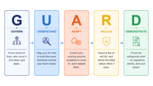 GUARD Framework