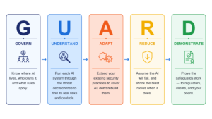 GUARD_Framework.pptx