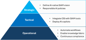 Figure3_OSI_Adoption_Framework