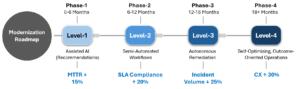Figure4_SIAM_Modernization_Roadmap