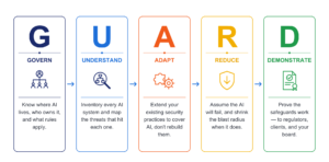 GUARD Framework - OWASP